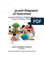 Listings and Diagrams of Outcomes: Learner's Module in Mathematics 6