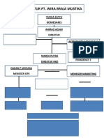 Struktur Organisasi PT Wira Braja Mustika