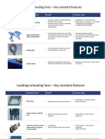 Loading/unloading Lines - Key Standard Features: Standard Feature Benefit Customer Value