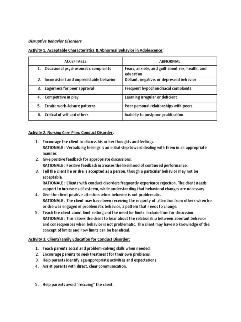 Nursing Care for Conduct Disorder | PDF | Mental Disorder | Social ...