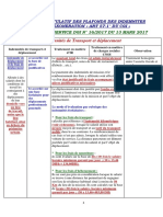 2 - Tab Comparatif CNSS-IR Art 57