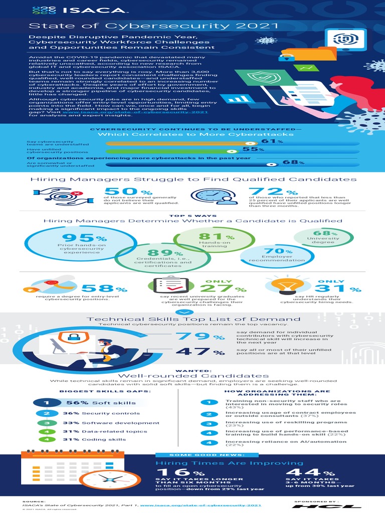 ISACA State of Cybersecurity 2021 Infographic Part1 FINAL PDF