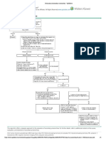 Evaluare amenoree secundara - UpToDate