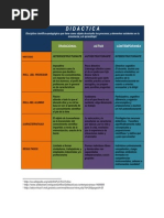 D I D A C T I C A Tradicional - Contemporanea