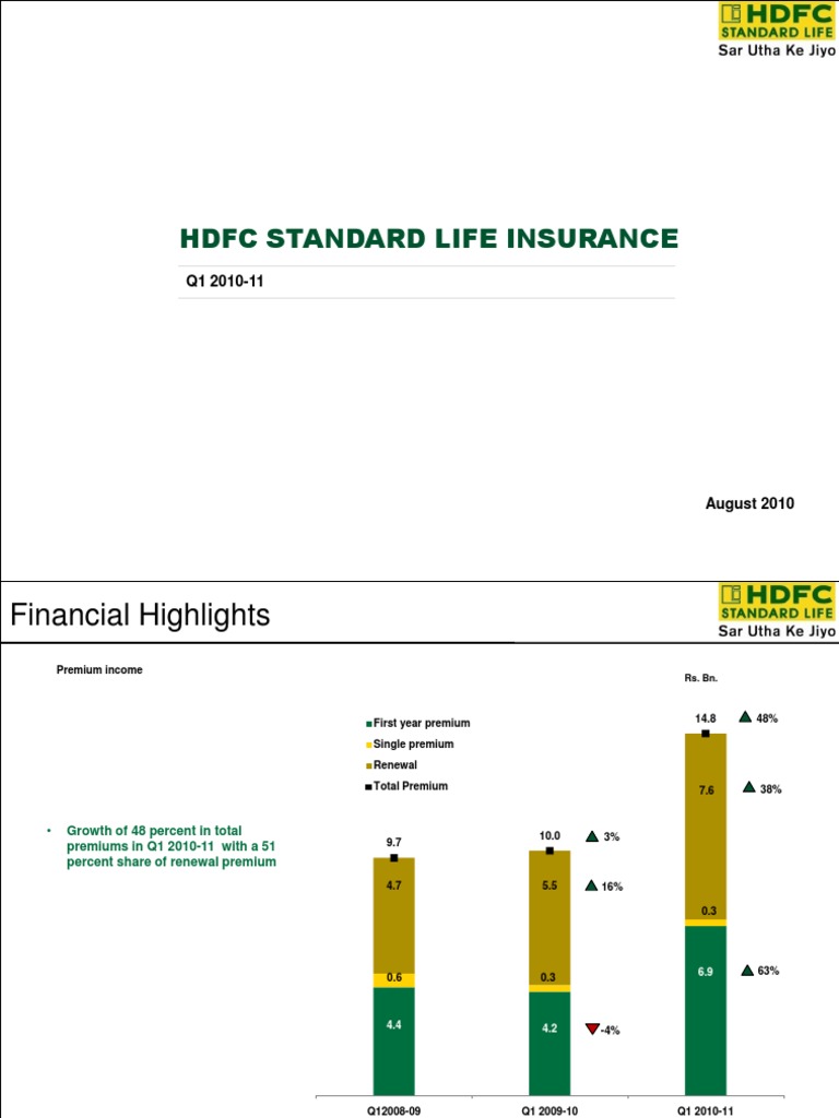 HDFC Standard Life Insurance PDF Insurance Economies