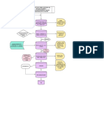 Diagrama Prototipo