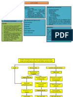 Astuti - Mind Mapping