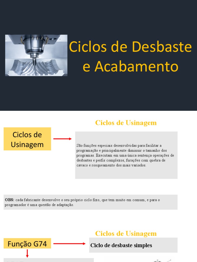 aula-11-ciclos-de-acabamento-e-desbaste-longitudinal-torneamento-pdf