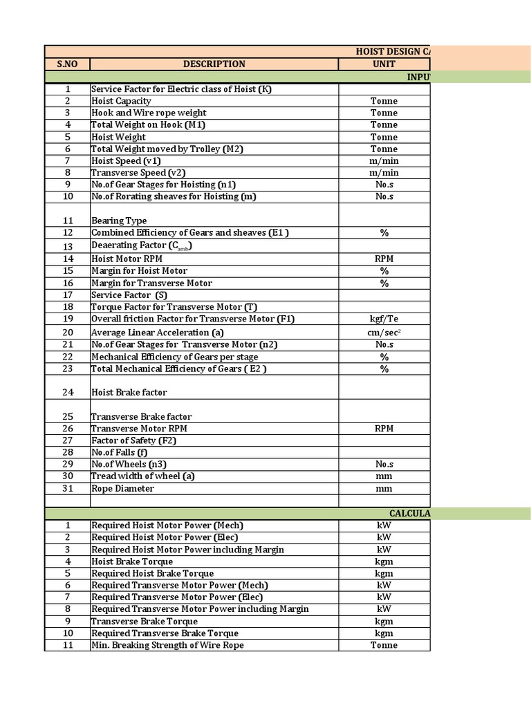 Hoist Design Calculation S.No Description Unit Input PDF Gear