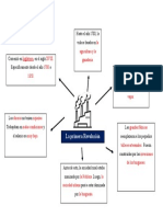 Rev Industrial Esquema