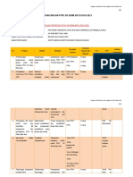 Pelan Strategik PPKI 2021