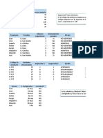Formula Condicional Excel D