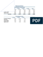 Relecloud Airlines: Annual Sales (In Thousands)