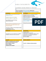 Diagrama causa efecto para analizar falta de capacidad