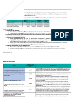 Child Care Federal Funds Briefing Document