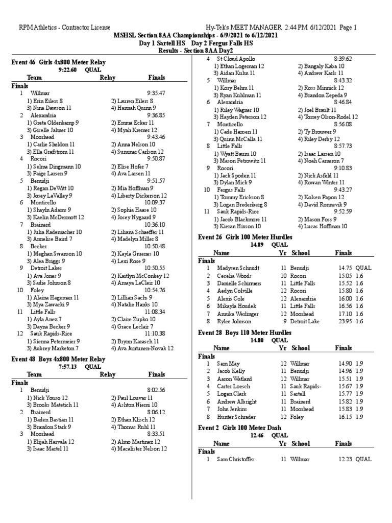 MSHSL 2021 Section 8AA Results | PDF | Sports