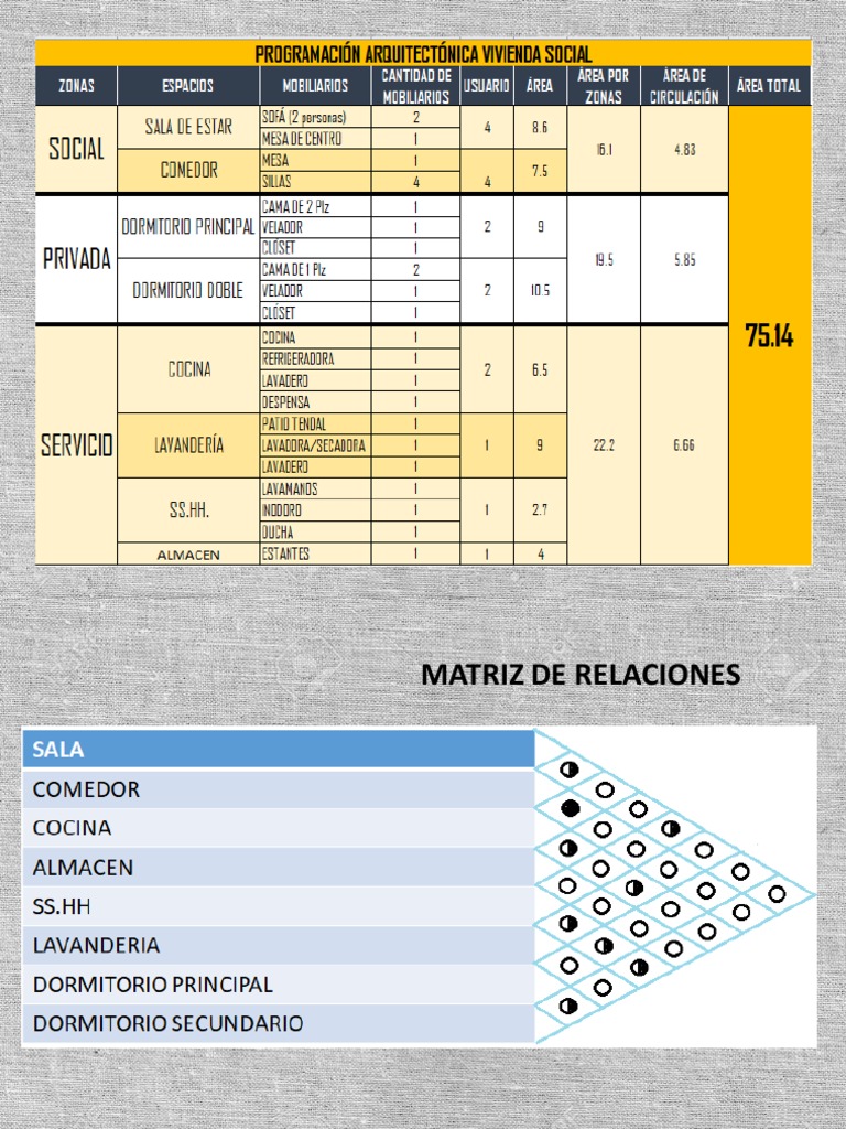 Programa Arquitectonico y Diagramas | PDF