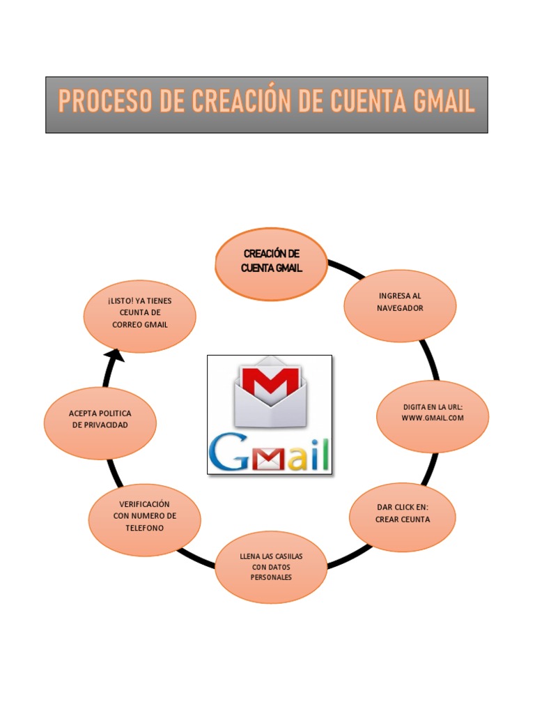 Pasos para Crear Cuenta en Gmail | PDF | Gmail | Red mundial