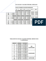 Tabuldor de Sueldos y Salarios Abril 2019