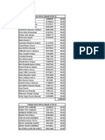 Tareo de Trabajos Fin de Semana 15 y 16 - 29 y 30 - Obra Pomacanchi