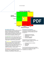 Description of The Model Characterize Your Enterprise: Green Zone