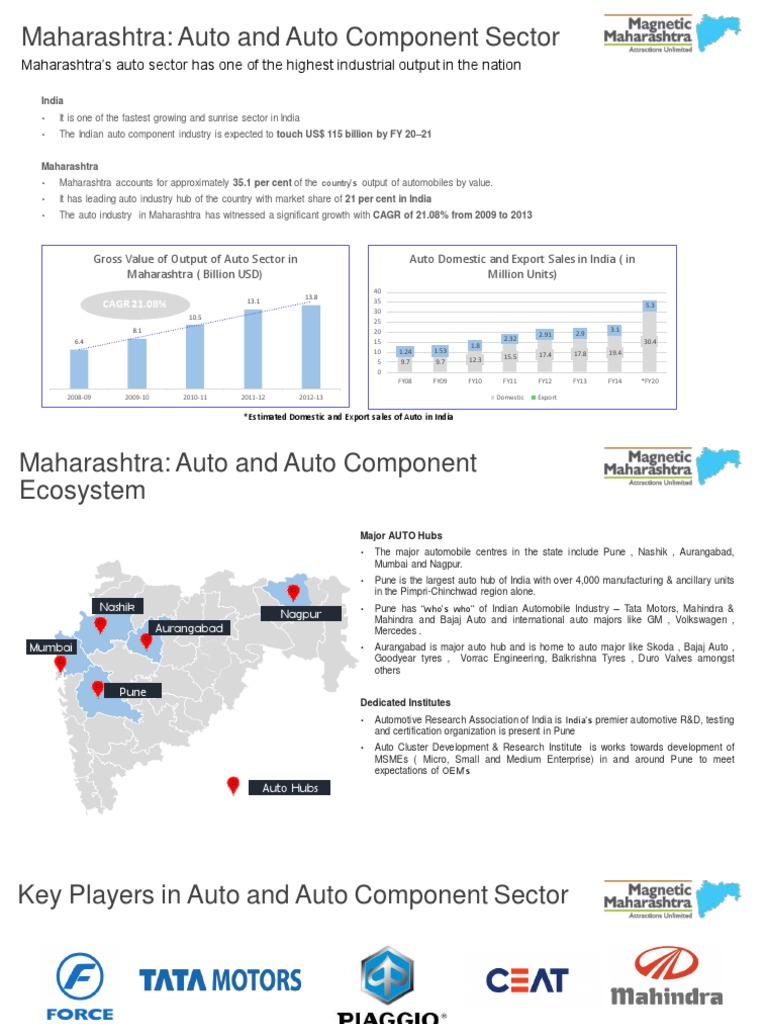 Maharashtra: Auto and Auto Component Sector | PDF | Vehicle Industry ...