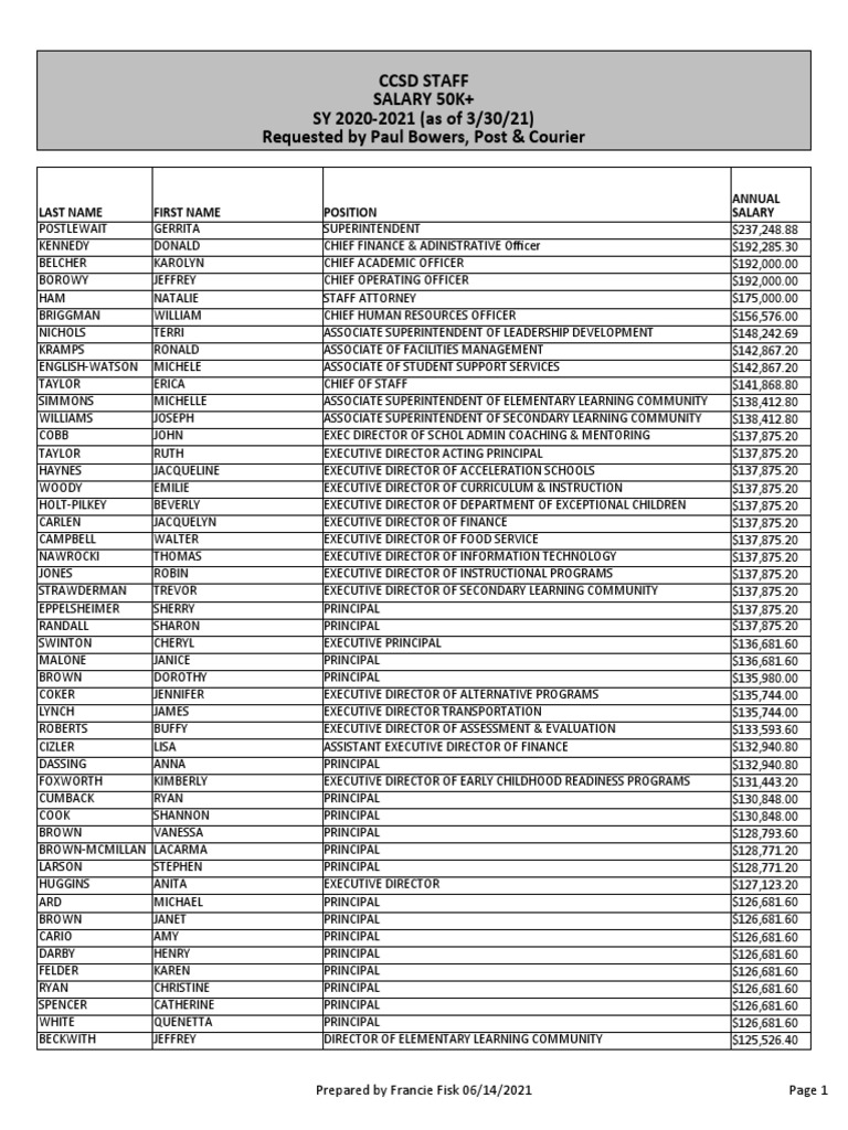 Charleston County School District $50k+ Salary List | PDF | Students |  Human Life Stages
