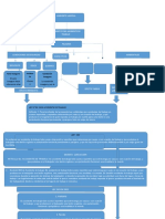 Mapa conceptual sobre accidentes de trabajo y su investigación