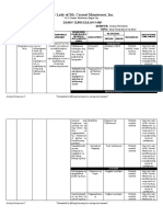 Araling Panlipunan 7 - Curriculum Map