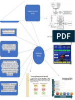 Integración Vertical en Bolivia