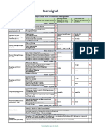 Learnsignal Study Plan - Performance Management