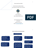 Mapa Conceptual Funciones Dimar