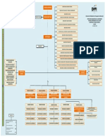 Estructura organizativa UNELLEZ