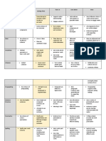 Student A Persuasive Writing Rubric Pre and Post