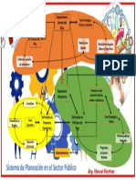 Sistema de Planeación en El Sector Público: Seguimiento y Control Del Plan