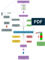 Mapa Mental de Matriz de Riesgos - Juan Sebastián Rojas y Keiner Federico Palacio