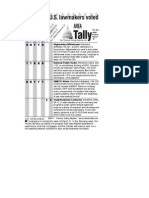 How Your Lawmakers Voted