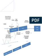 Diagrama de Ishikawa