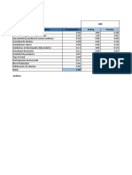 Matriz de Perfil Competitivo