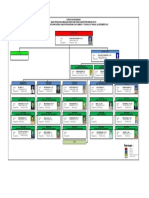 Struktur Organisasi DPUPR 2021