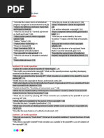 Intellectual Property Law: Section A 4 Marks Question