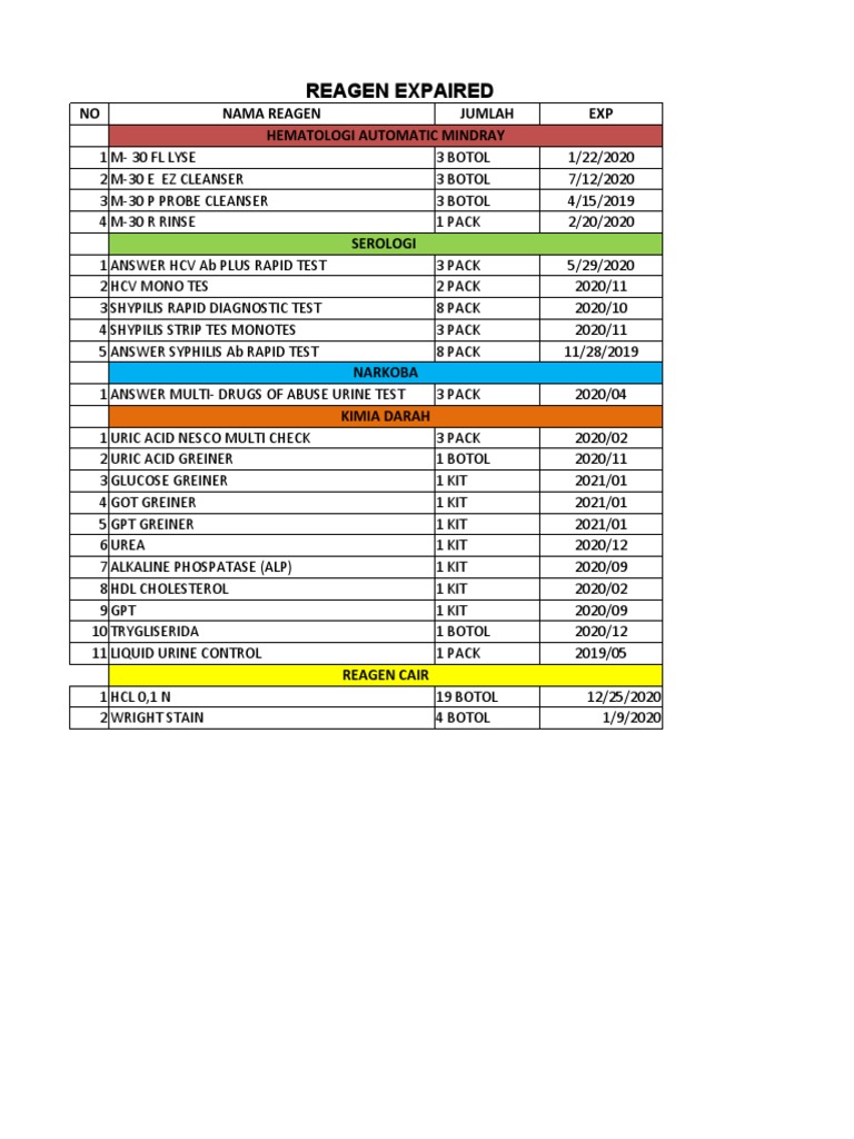 Expired Reagents Inventory List | PDF | Wellness | Science & Mathematics