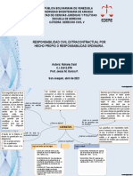 Mapa Conceptual Garantias