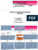 Mapa Conceptual Fases de La Contratación Laboral