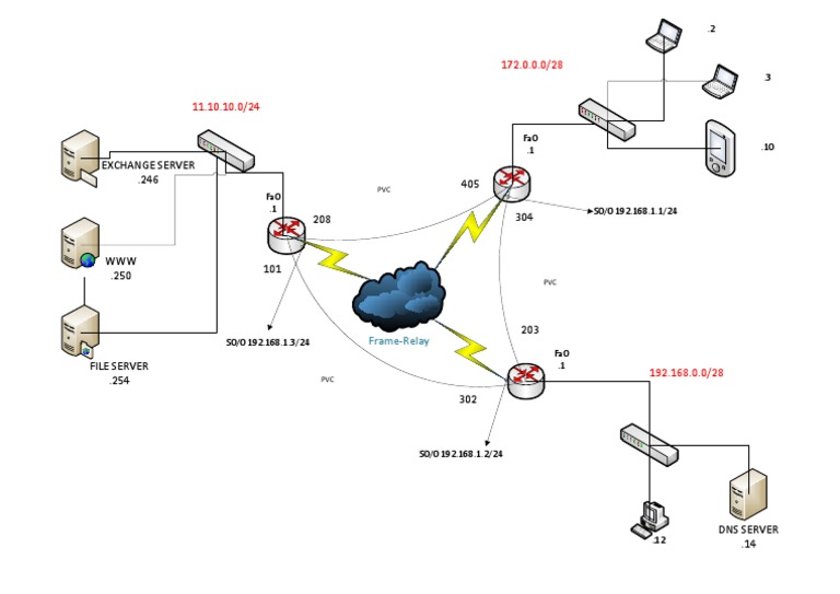 Network Server IP Address Configuration | PDF