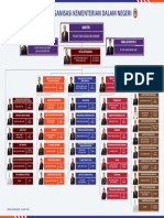 Carta Organisasi KDN 04 Mei 2021