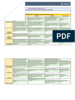 Rúbrica Producto Academico 2 - Fisica - 2020-II