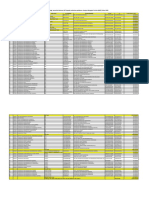 Daftar Perguruan Tinggi Penerima Bantuan UKT Kepada Mahasiswa Pelaksana Kampus Mengajar Perintis (KMP) Tahun 2020