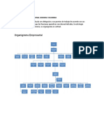 Estructura Organizacional Sodimac Colombia