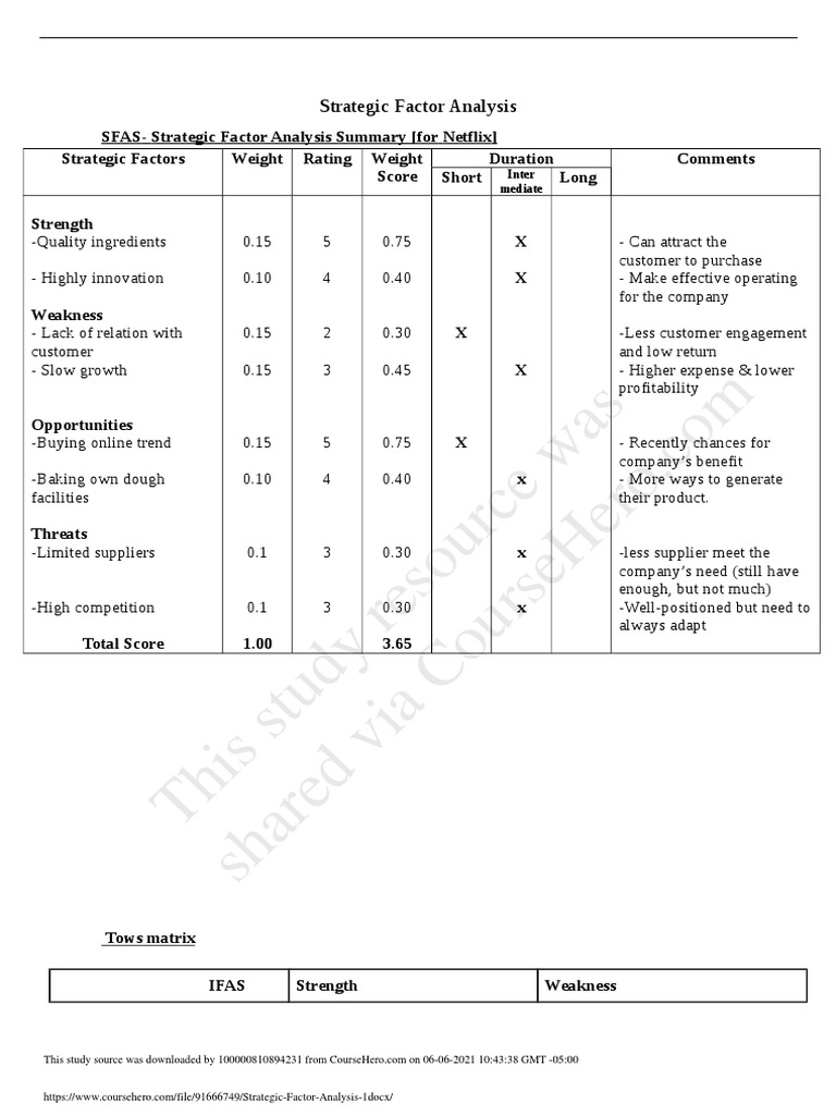 This Study Resource Was: Strategic Factor Analysis | PDF | Netflix ...